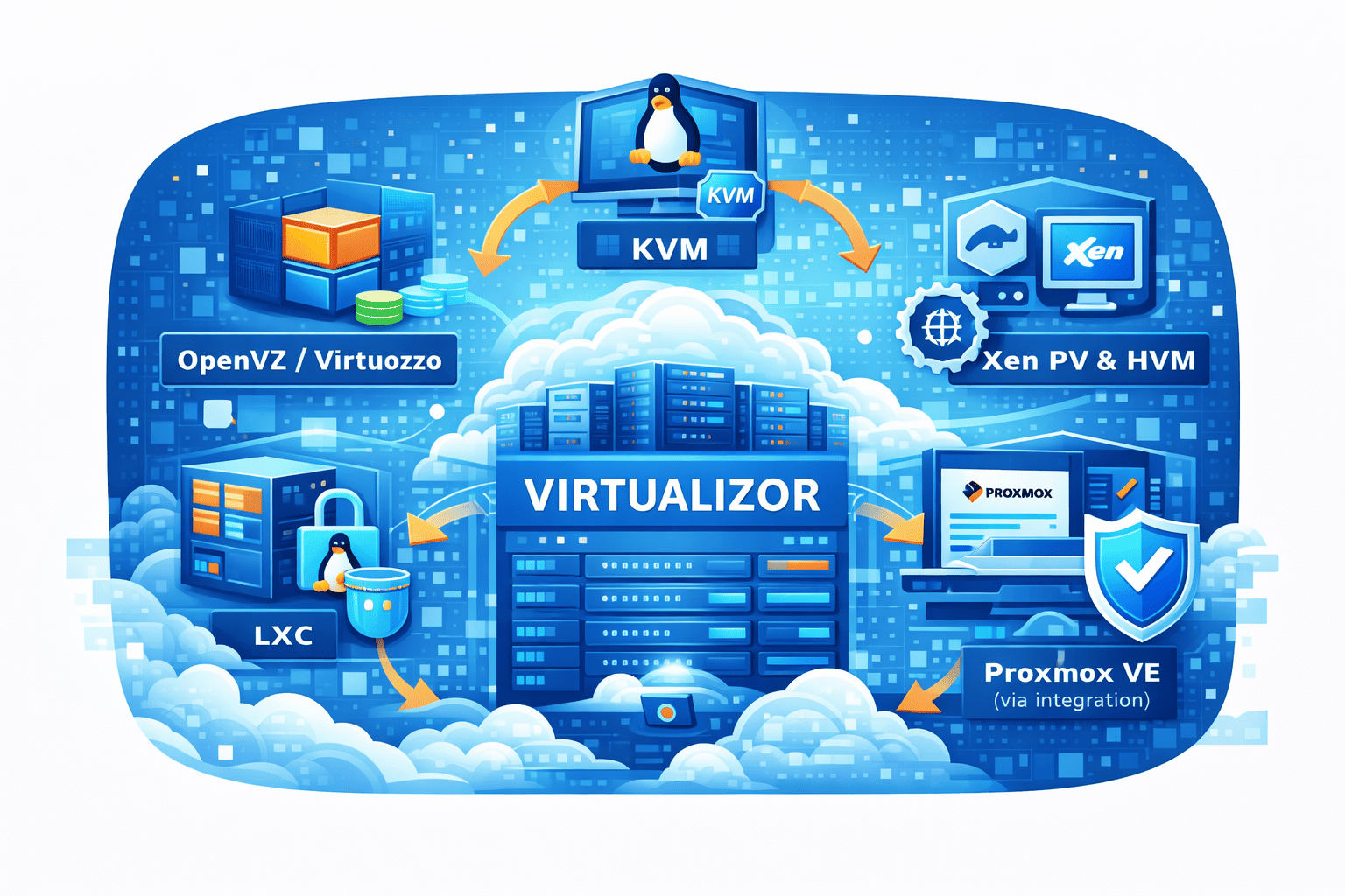 Cloud VPS virtualization environment illustrating hypervisor and virtual servers